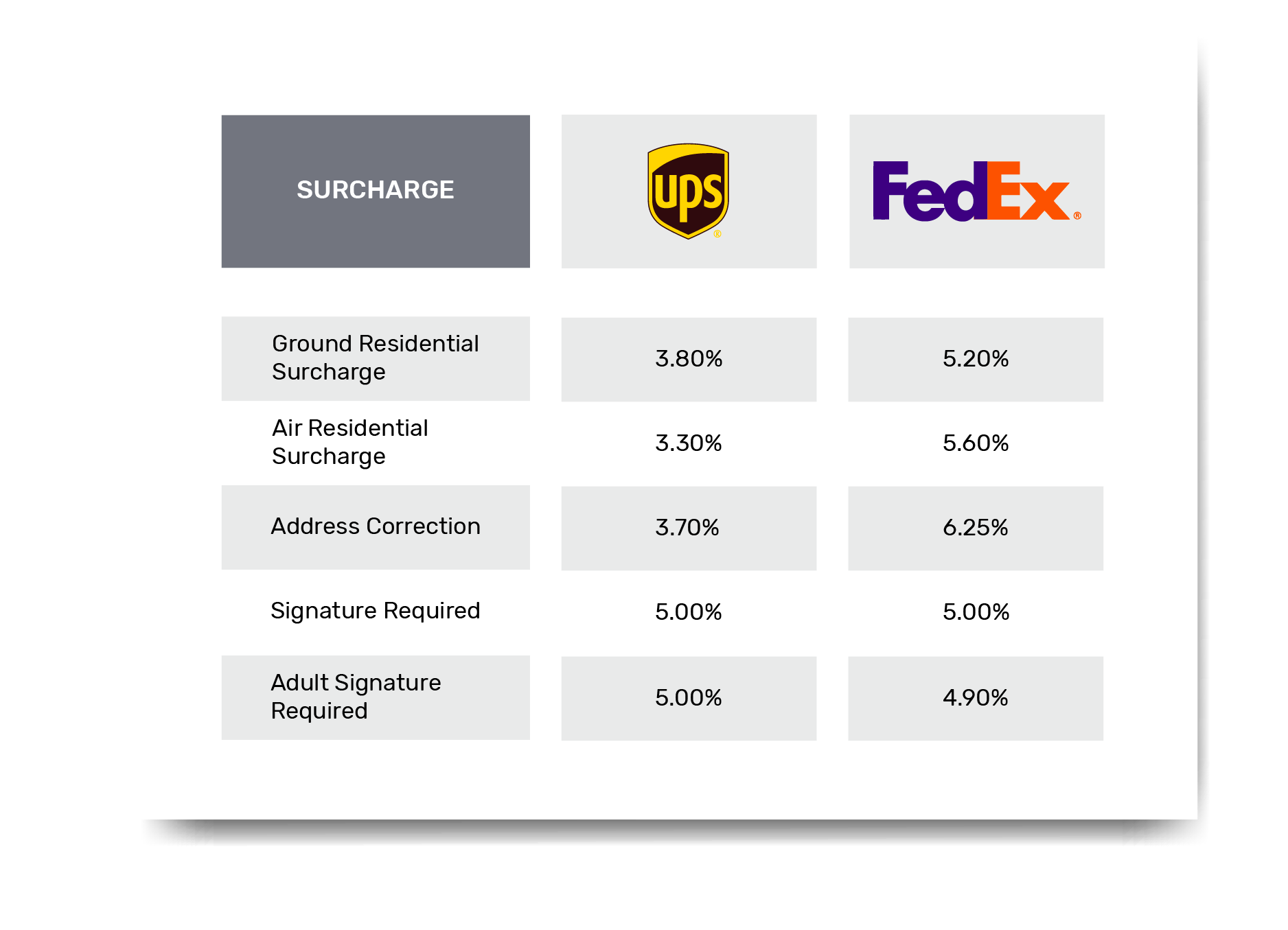 Impact Analysis Of 2020 FedEx and UPS General Rate Increase Blog